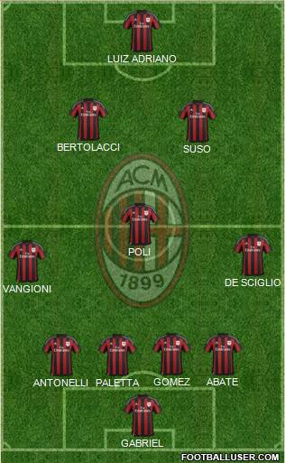 A.C. Milan Formation 2016