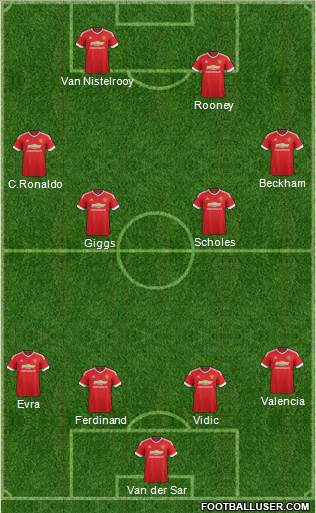 Manchester United Formation 2016