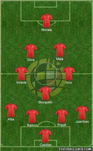 Spain Formation 2016