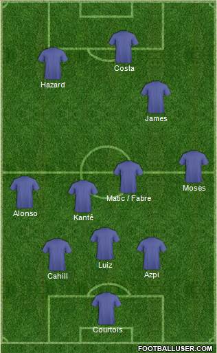 Dream Team Formation 2016