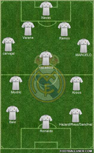 Real Madrid C.F. Formation 2016