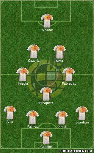 Spain Formation 2016