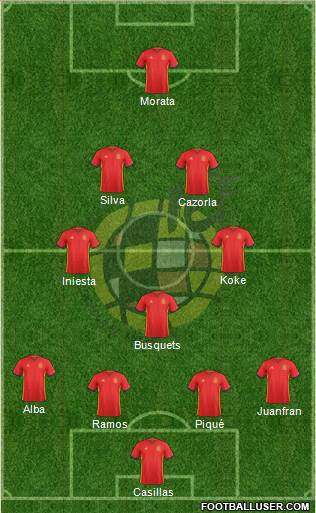 Spain Formation 2016