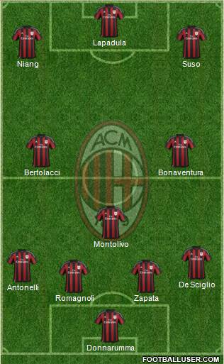 A.C. Milan Formation 2016