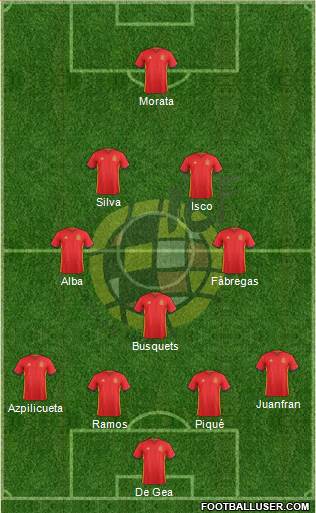 Spain Formation 2016
