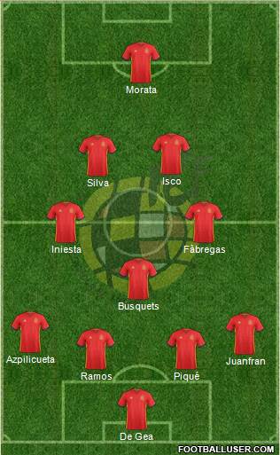 Spain Formation 2016