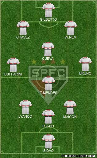 São Paulo FC Formation 2016