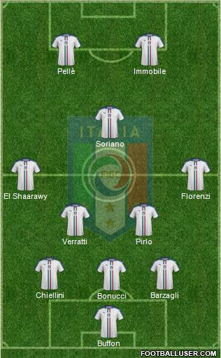 Italy Formation 2016
