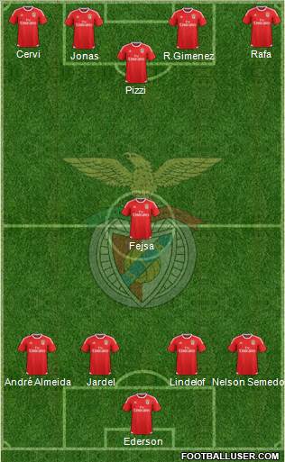 Sport Lisboa e Benfica - SAD Formation 2016