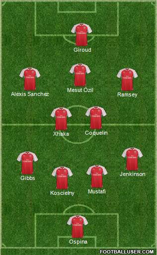 Arsenal Formation 2016