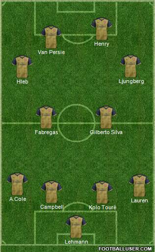 Arsenal Formation 2016