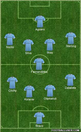 Manchester City Formation 2016