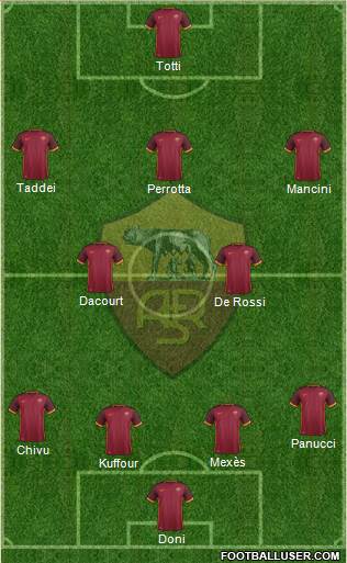 AS Roma Formation 2016