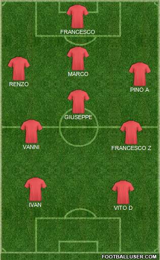 Football Manager Team Formation 2016