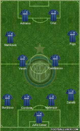 F.C. Internazionale Formation 2016