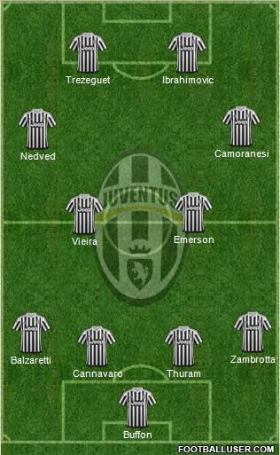 Juventus Formation 2016