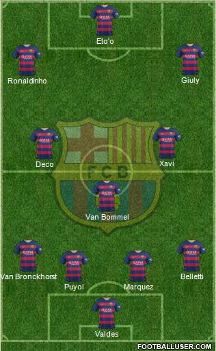 F.C. Barcelona Formation 2016