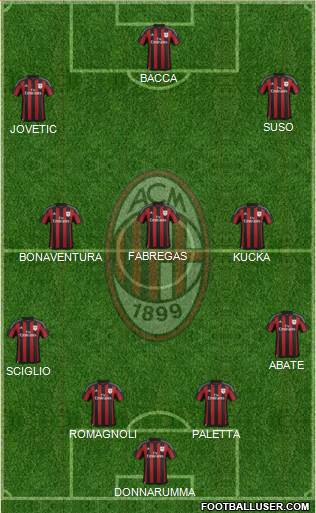 A.C. Milan Formation 2016