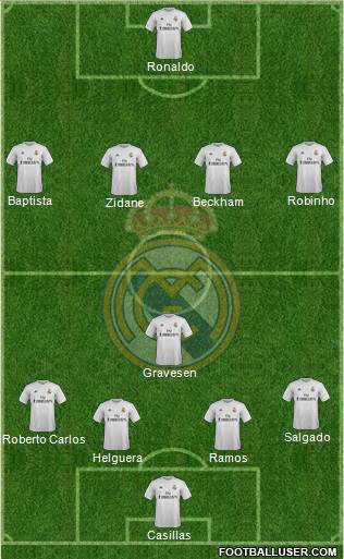 Real Madrid C.F. Formation 2016