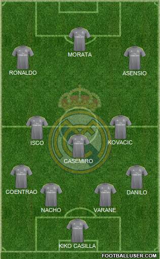 Real Madrid C.F. Formation 2016