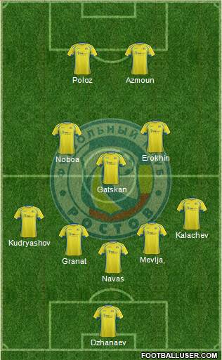 FC Rostov Formation 2016