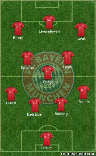 FC Bayern München Formation 2016