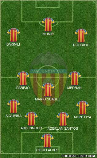 Valencia C.F., S.A.D. Formation 2016