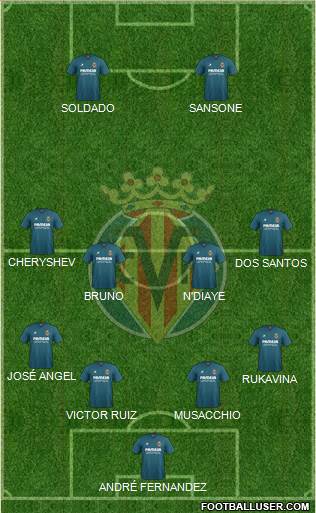 Villarreal C.F., S.A.D. Formation 2016