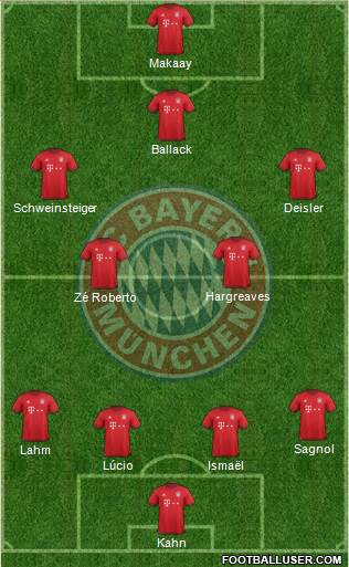FC Bayern München Formation 2016