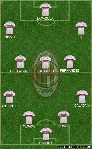 A.C. Milan Formation 2016