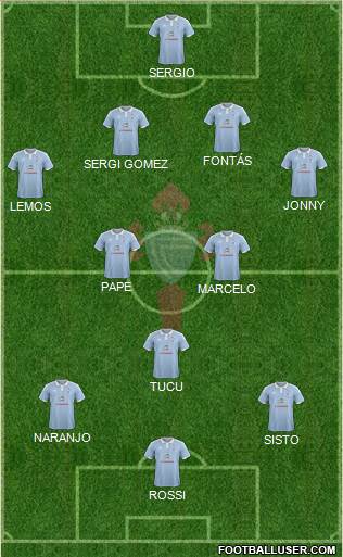 R.C. Celta S.A.D. Formation 2016