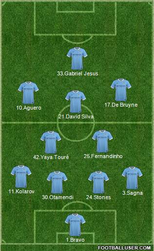 Manchester City Formation 2016