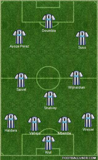 Newcastle United Formation 2016