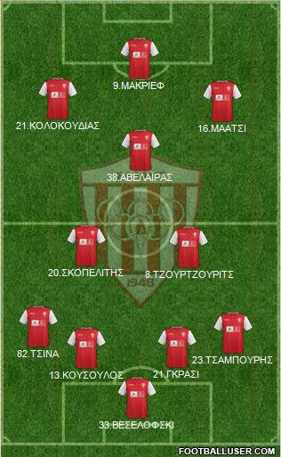 AS Nea Salamis Famagusta football formation