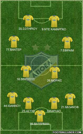 APOEL Nicosia Formation 2016
