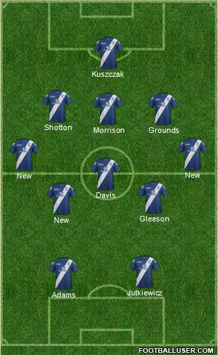 Birmingham City Formation 2016
