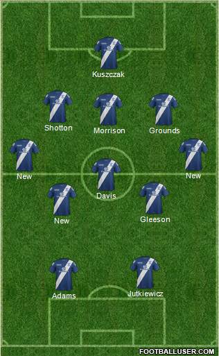 Birmingham City football formation