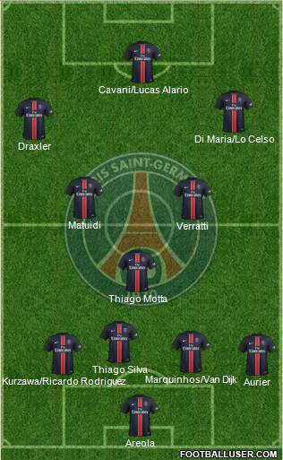 Paris Saint-Germain Formation 2016