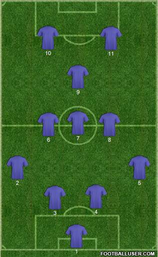Dream Team Formation 2016