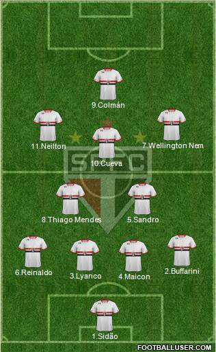 São Paulo FC Formation 2016