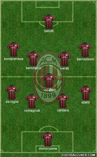 A.C. Milan Formation 2016
