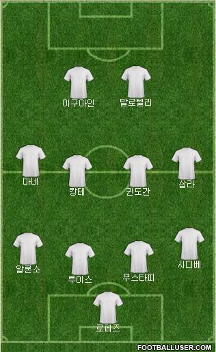 Dream Team Formation 2016