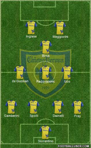 Chievo Verona Formation 2016