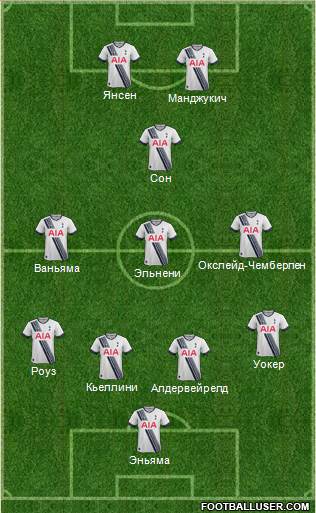 Tottenham Hotspur Formation 2016