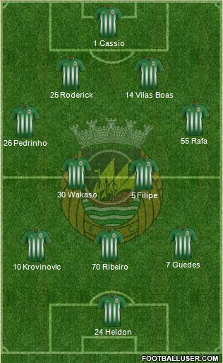 Rio Ave Futebol Clube Formation 2016