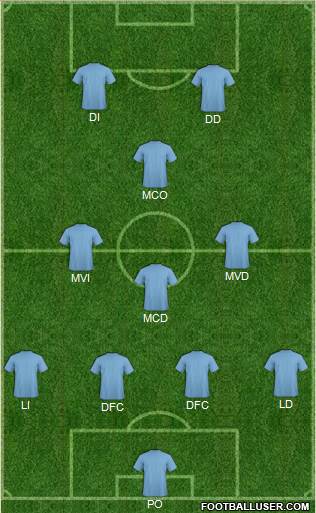 Championship Manager Team Formation 2016