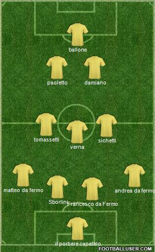 Dream Team Formation 2016