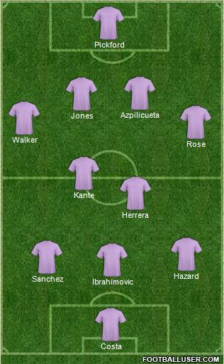 Dream Team Formation 2016