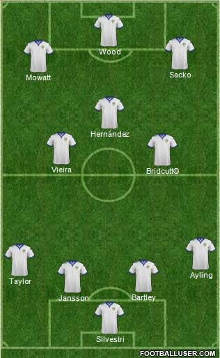 Leeds United Formation 2016