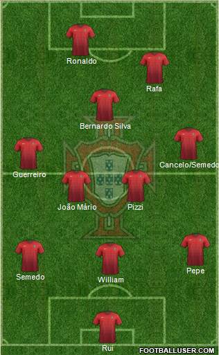 Portugal Formation 2016